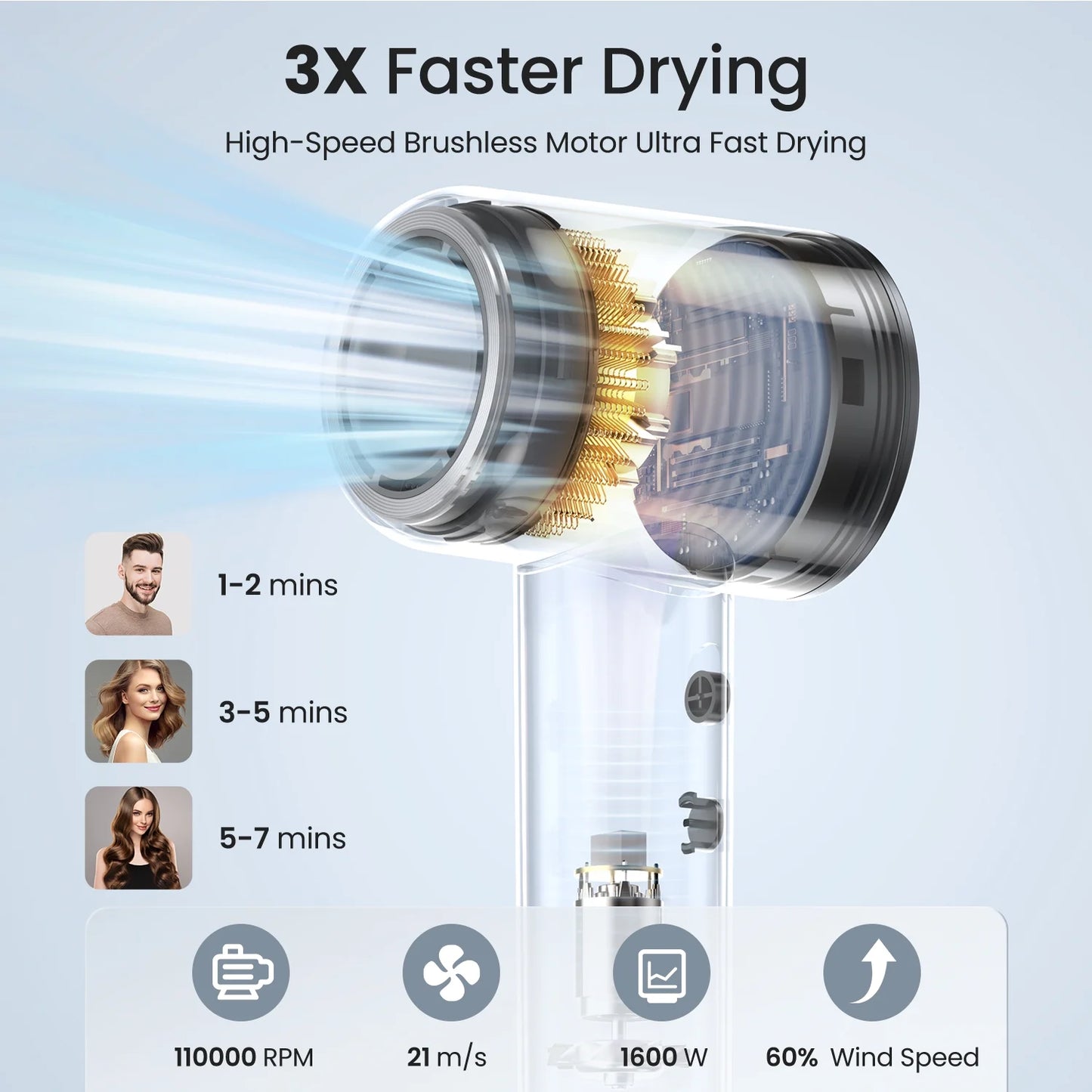 High Speed Portable Hair Dryer with Diffuser for Women Man Home Travel